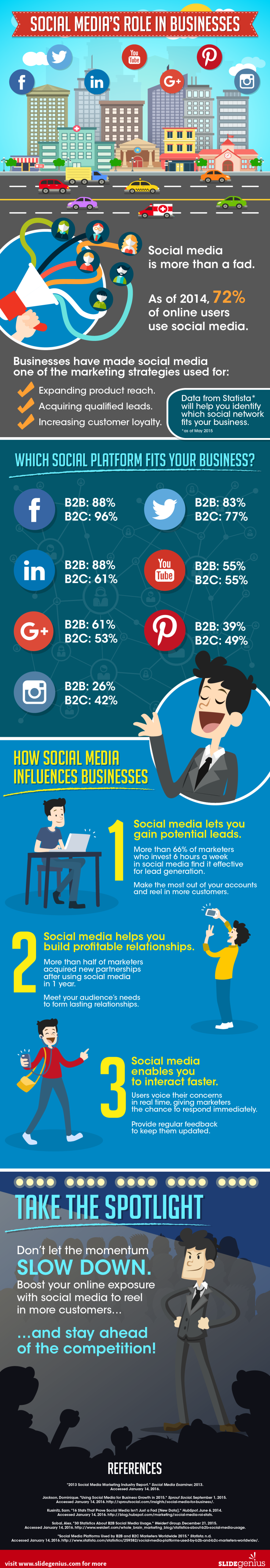 Social Media’s Role in Businesses